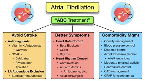 is norvasc a beta blocker|should a patient with a history of intermittent arial fib be started on .